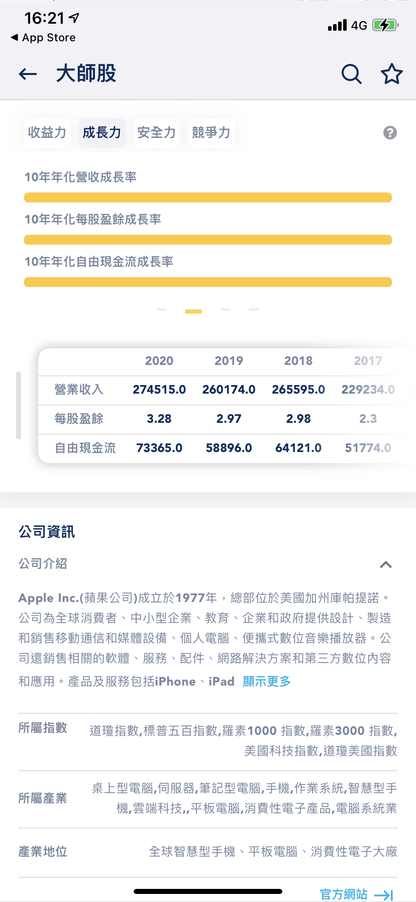 【投資理財】股股APP x 股股學院 輕鬆學會美股投資 @貝大小姐的多元心宇宙