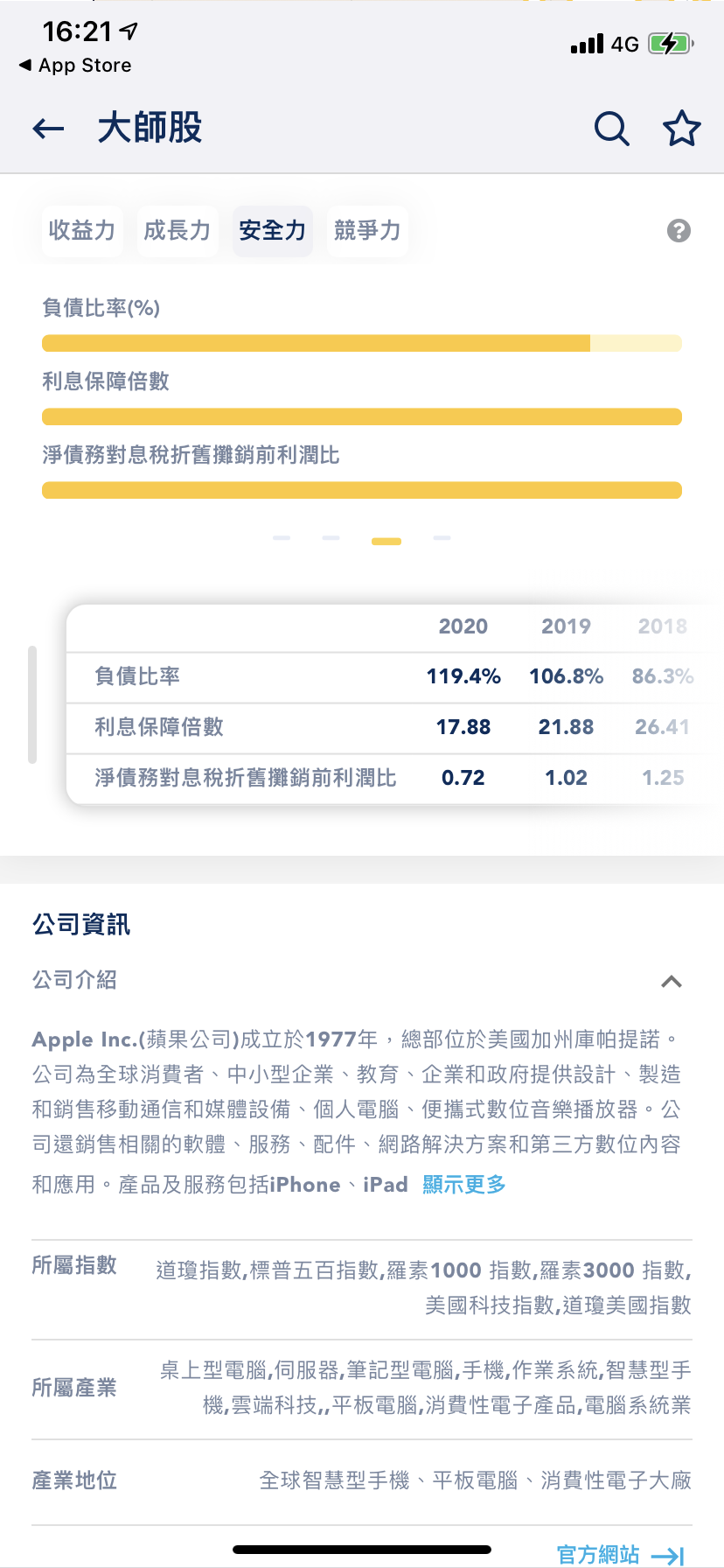 【投資理財】股股APP x 股股學院 輕鬆學會美股投資 @貝大小姐的多元心宇宙