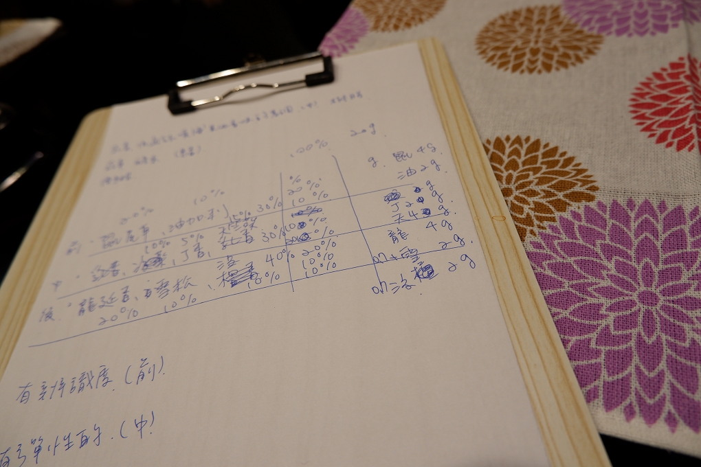 【品味生活】毛毛老師調香工作坊 香氣DIY / 香氣設計師 @貝大小姐的多元心宇宙