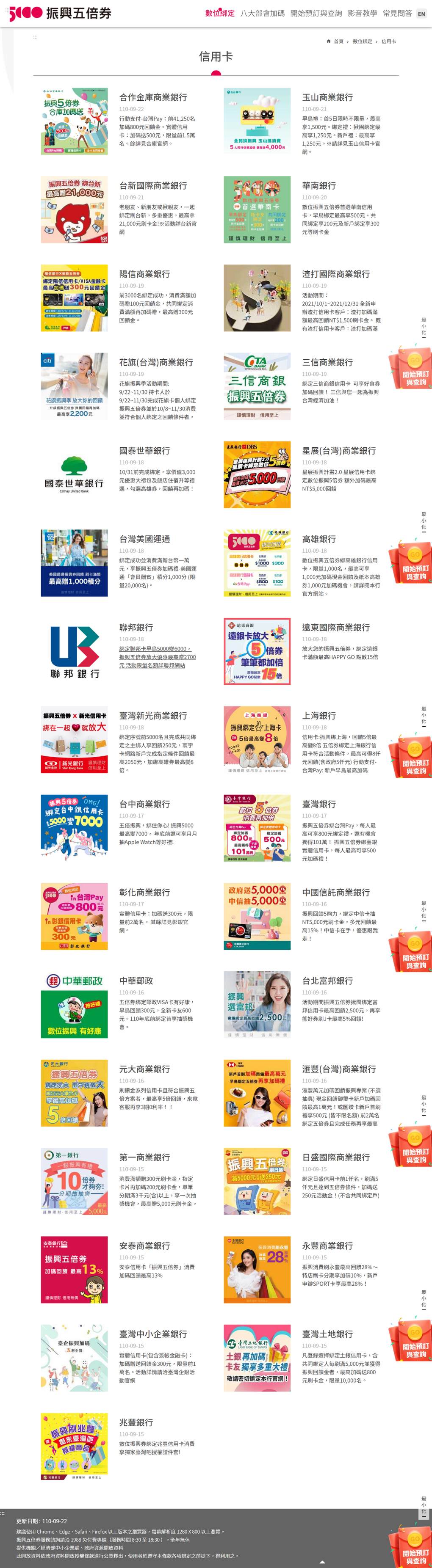 【消費新觀念】振興五倍券 你綁定了嗎？ @貝大小姐的多元心宇宙