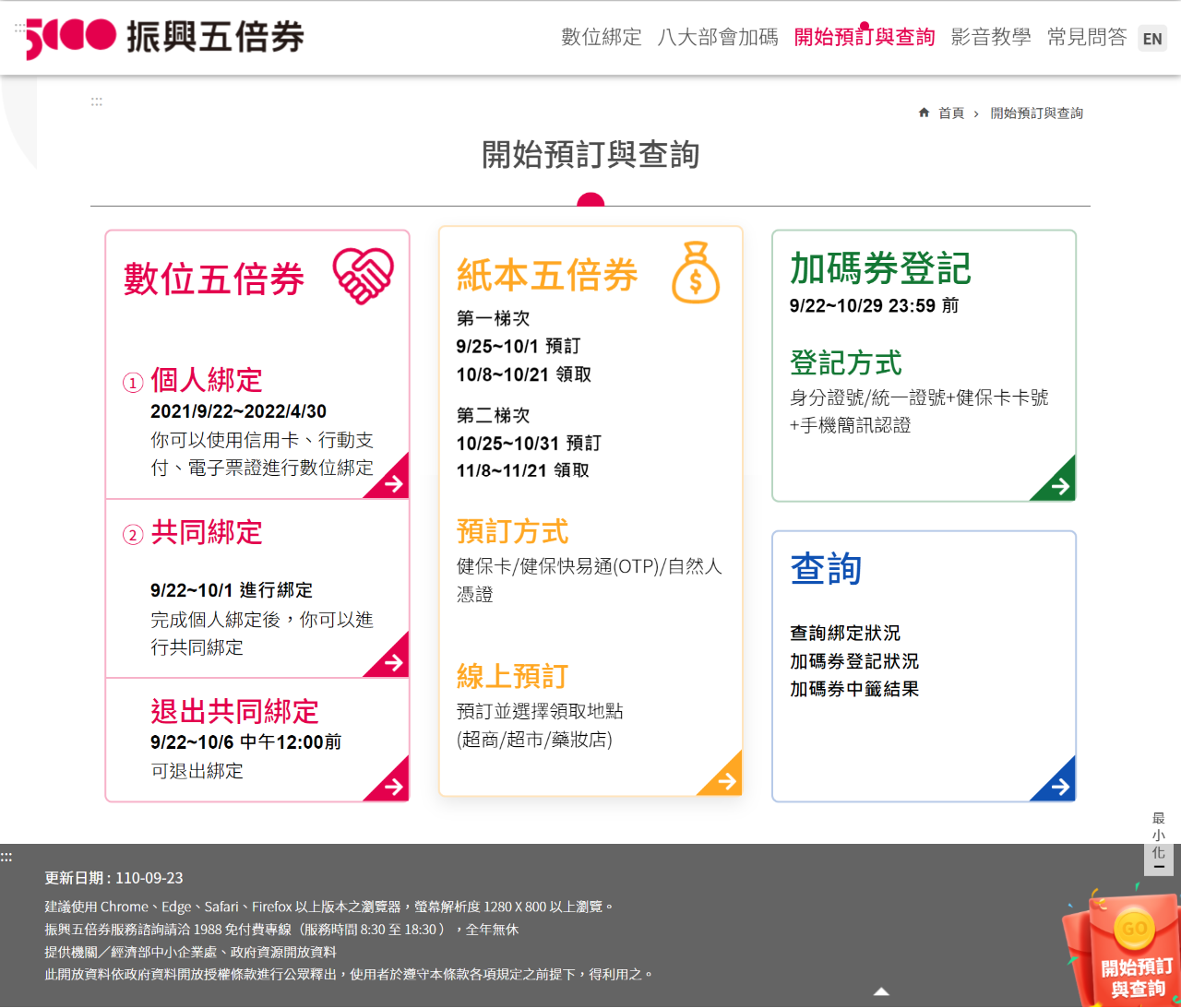 【消費新觀念】振興五倍券 你綁定了嗎？ @貝大小姐的多元心宇宙