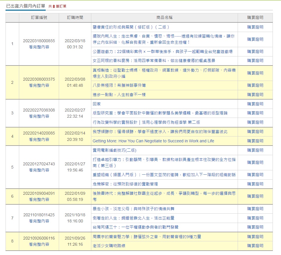 【Fun心工作】博客來買書記 @貝大小姐的多元心宇宙
