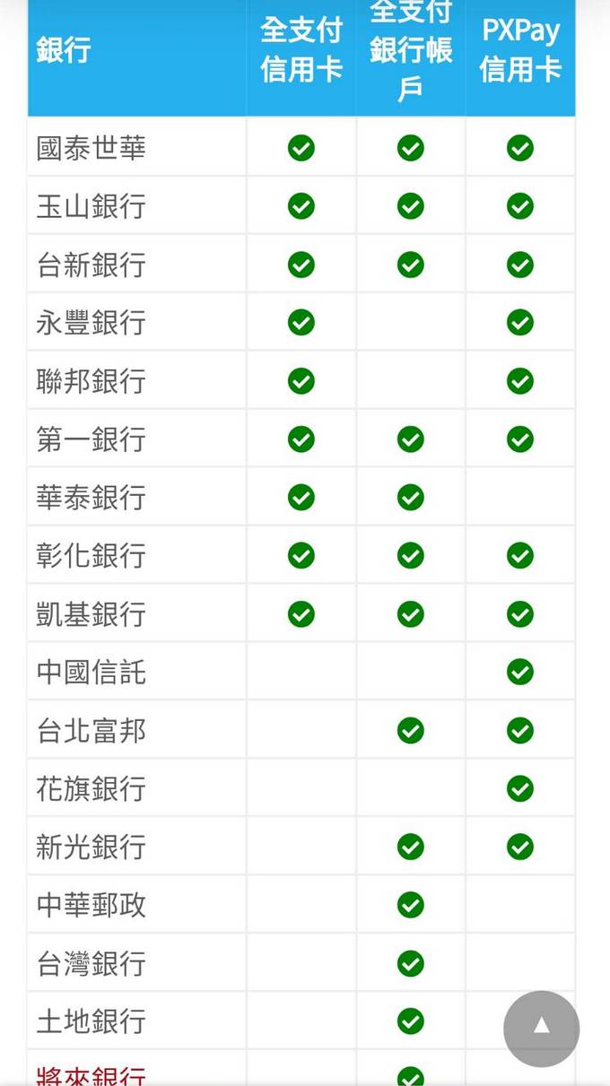 【手機APP推薦】PxPAY 請支援全聯全面升級全支付，升級全支付再送全點50點！ @貝大小姐的多元心宇宙