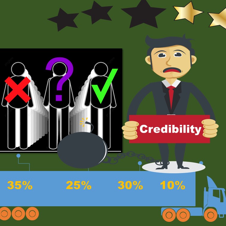 【失敗，好滋味 】因為信任跌了一大跤，卻因為信任持續前進！ ft. 因為信任而背著2億負債的B先生 @貝大小姐的多元心宇宙