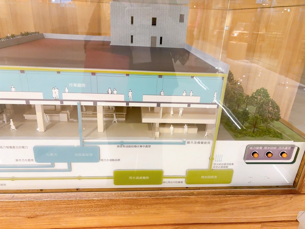【桃園市政府經濟發展局 觀光工廠職感升級計劃】郭元益糕餅博物館  一座以最新科技徹底實踐節能減碳與環境永續為主軸的觀光工廠！ @貝大小姐的多元心宇宙