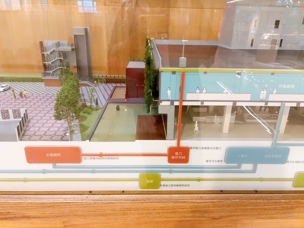 【桃園市政府經濟發展局 觀光工廠職感升級計劃】郭元益糕餅博物館  一座以最新科技徹底實踐節能減碳與環境永續為主軸的觀光工廠！ @貝大小姐的多元心宇宙