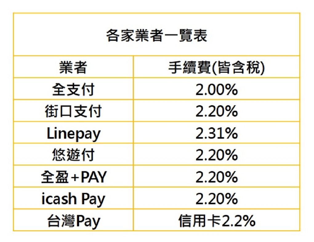 【電子支付工具推薦】掌握支付新趨勢，輕鬆擴展商機，申請「全支付pxpay plus」，讓您的生意再升級！ @貝大小姐的多元心宇宙