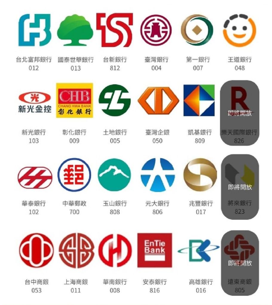 【電子支付工具推薦】掌握支付新趨勢，輕鬆擴展商機，申請「全支付pxpay plus」，讓您的生意再升級！ @貝大小姐的多元心宇宙