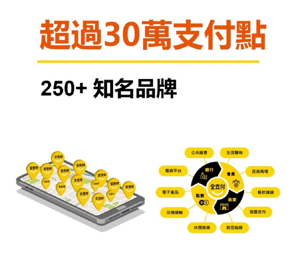 【電子支付工具推薦】掌握支付新趨勢，輕鬆擴展商機，申請「全支付pxpay plus」，讓您的生意再升級！ @貝大小姐的多元心宇宙