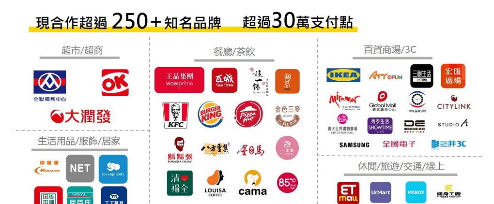 【電子支付工具推薦】掌握支付新趨勢，輕鬆擴展商機，申請「全支付pxpay plus」，讓您的生意再升級！ @貝大小姐的多元心宇宙