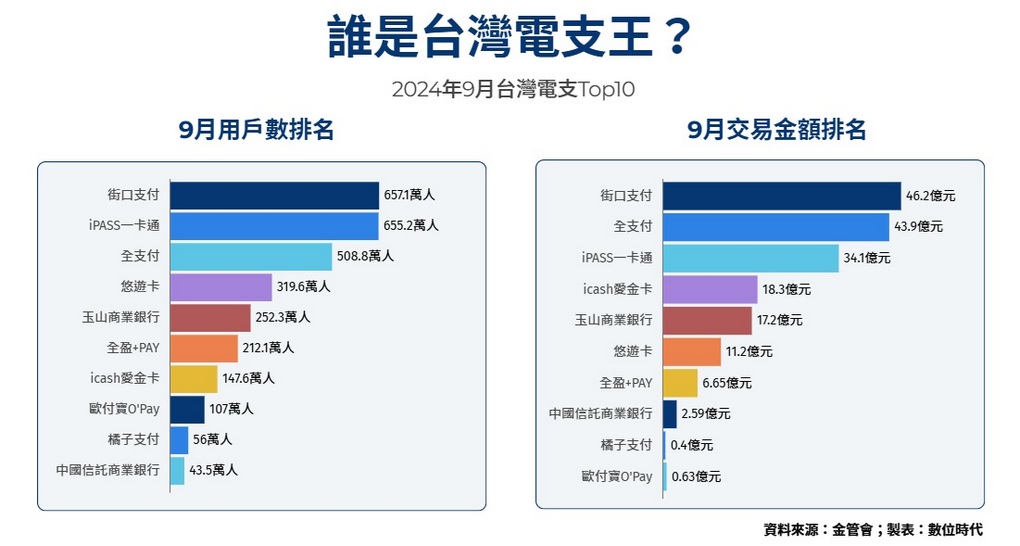 【電子支付工具推薦】掌握支付新趨勢，輕鬆擴展商機，申請「全支付pxpay plus」，讓您的生意再升級！ @貝大小姐的多元心宇宙