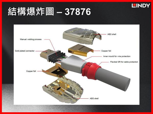 【影音好物推薦】LINDY-CROMO鉻系列HDMI 2.0(Type-A) 公to公 傳輸線-37872 @貝大小姐的多元心宇宙