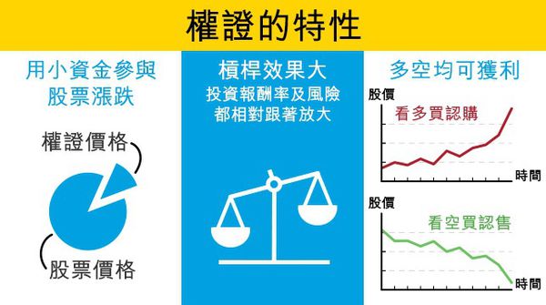 【投資理財】麥格理權證 @貝大小姐的多元心宇宙
