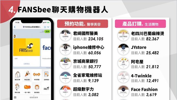 【行銷應用工具】FANSbee聊天購物機器人 @貝大小姐的多元心宇宙