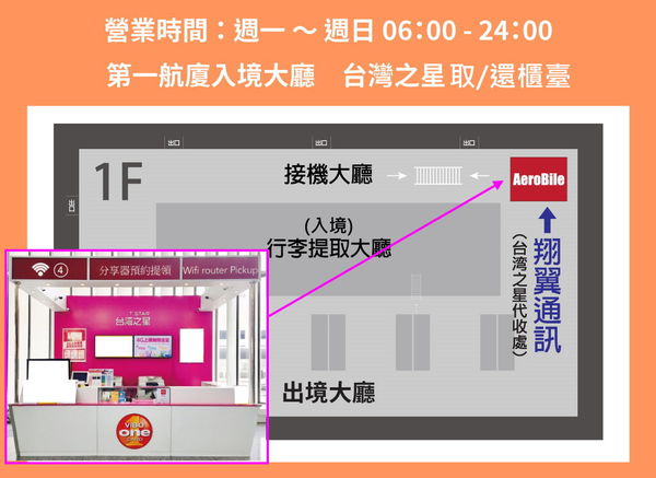 【日本 旅遊上網服務】翔翼通訊 日本網卡/日本SIM 卡/日本上網 @貝大小姐的多元心宇宙