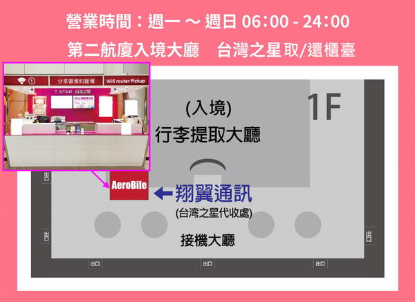 【日本 旅遊上網服務】翔翼通訊 日本網卡/日本SIM 卡/日本上網 @貝大小姐的多元心宇宙