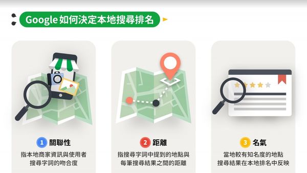 【網路行銷工具推薦】microbee地圖機器人 @貝大小姐的多元心宇宙