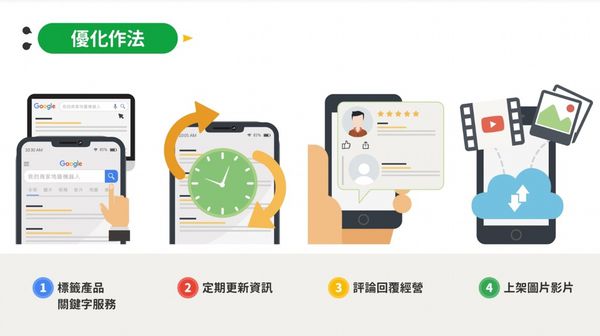 【網路行銷工具推薦】microbee地圖機器人 @貝大小姐的多元心宇宙
