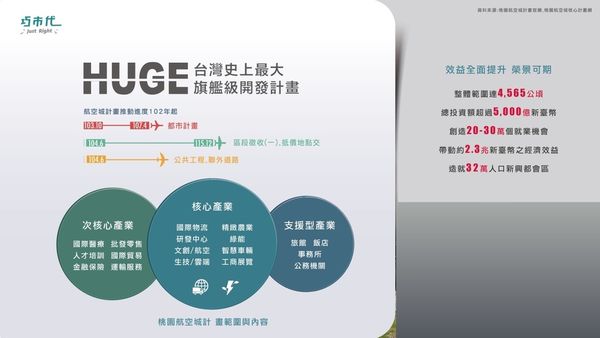 【桃園 大園建案推薦】巧市代 just right 桃園航空城 新建案 @貝大小姐的多元心宇宙
