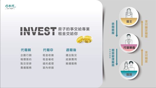 【桃園 大園建案推薦】巧市代 just right 桃園航空城 新建案 @貝大小姐的多元心宇宙