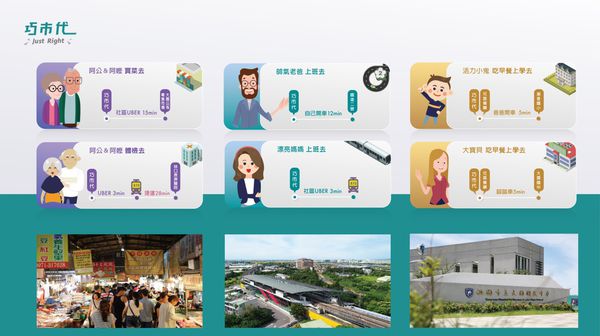 【桃園 大園建案推薦】巧市代 just right 桃園航空城 新建案 @貝大小姐的多元心宇宙